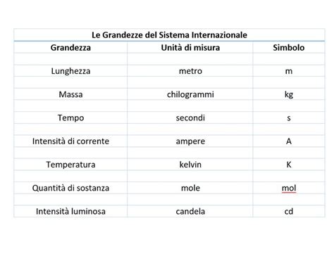 umidità strumento di misura e unità di misura|misurare umidità cos'è.